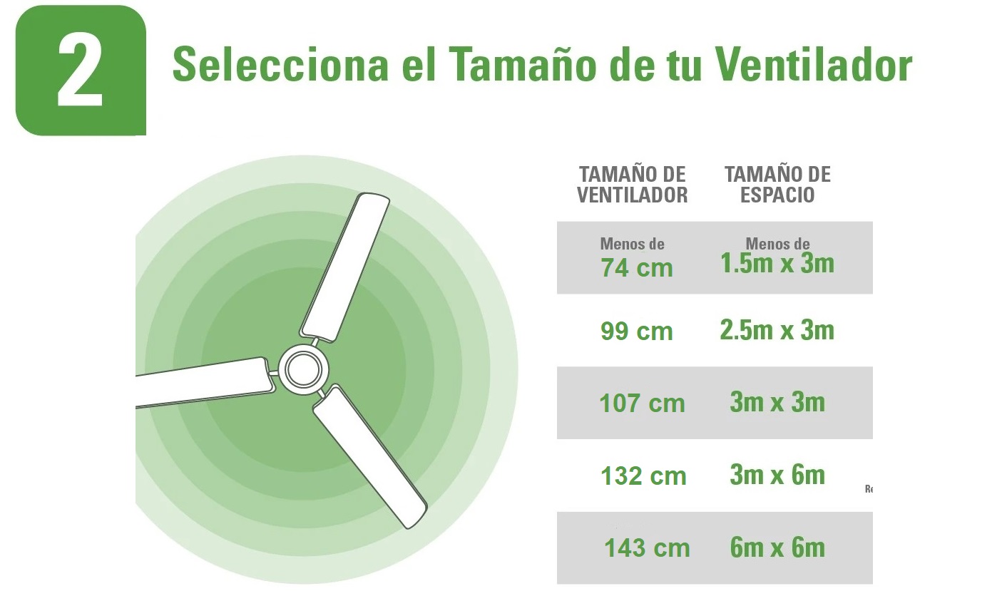 Cómo Elegir Tu Ventilador De Techo Ideal