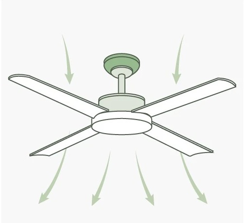 Smartfan