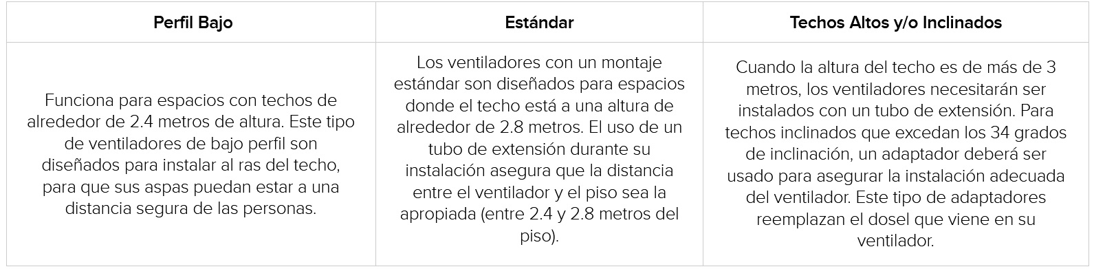 Smartfan